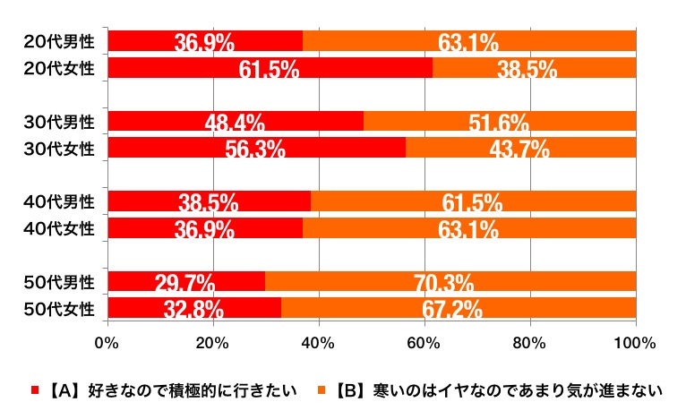 イルミネーションのグラフ