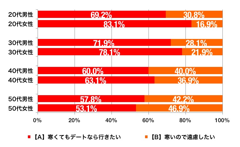 イルミネーションのグラフ