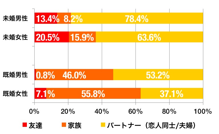 イルミネーションのグラフ