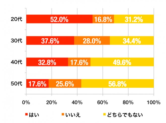 同棲Q1