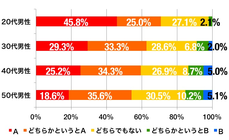 ahvox_enp_0508_movie_staffroll_graph_a