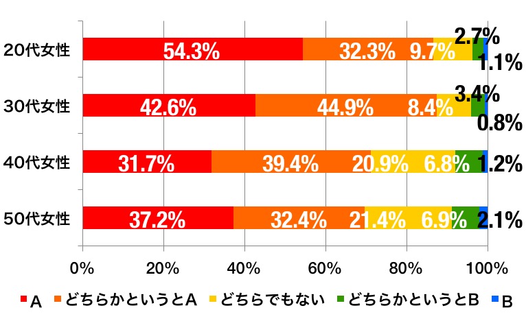 ahvox_enp_0508_movie_staffroll_graph_b