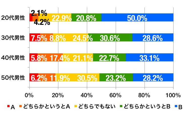 ahvox_enp_0508_movie_staffroll_graph_c