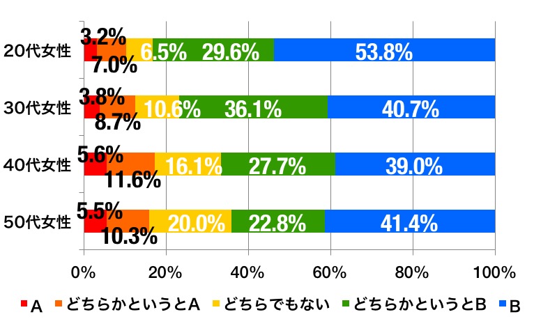 ahvox_enp_0508_movie_staffroll_graph_d