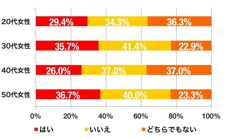 ahvox_enp_170406_sengyoshufu_graph_a
