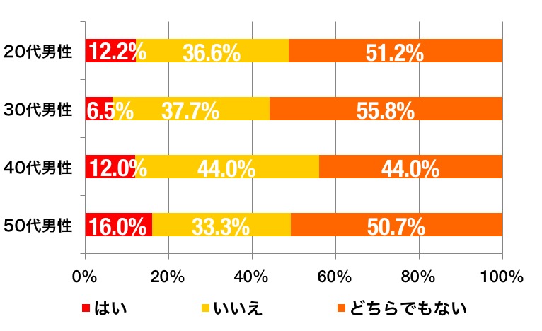 ahvox_enp_170406_sengyoshufu_graph_b