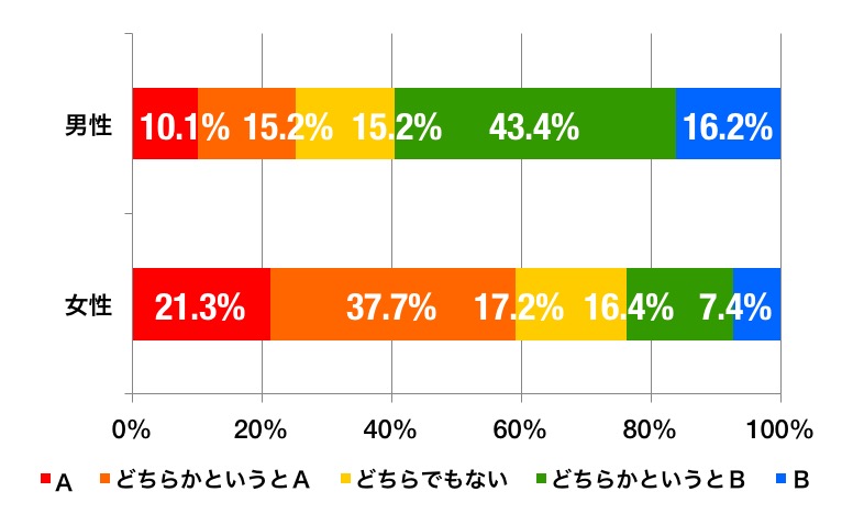 ahvox_enp_170517_diet_graph_a