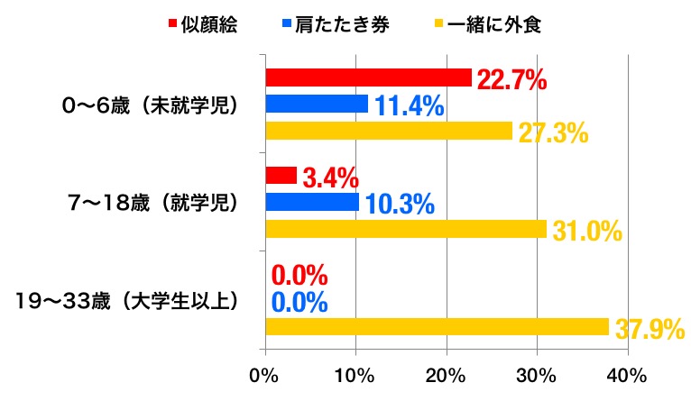 ahvox_enp_mfday_graph_b