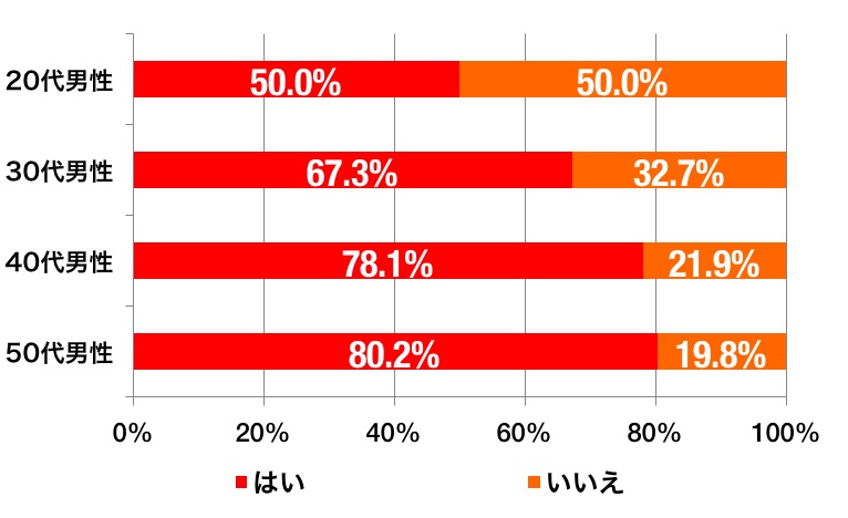 ahvox_enq_170419_gamble_graph_c