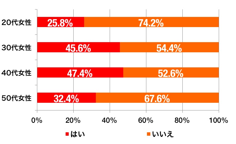 ahvox_enq_170419_gamble_graph_d