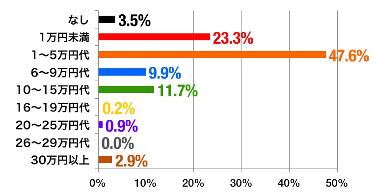 ahvox_enq_170419_gamble_graph_g