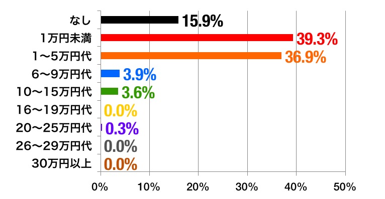 ahvox_enq_170419_gamble_graph_h