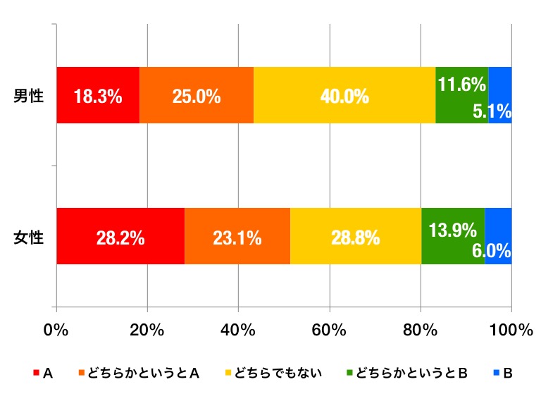 ahvox_enq_gokon_graph_c