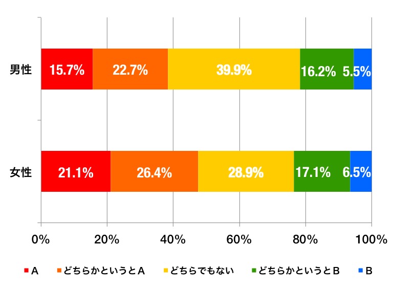 ahvox_enq_gokon_graph_d