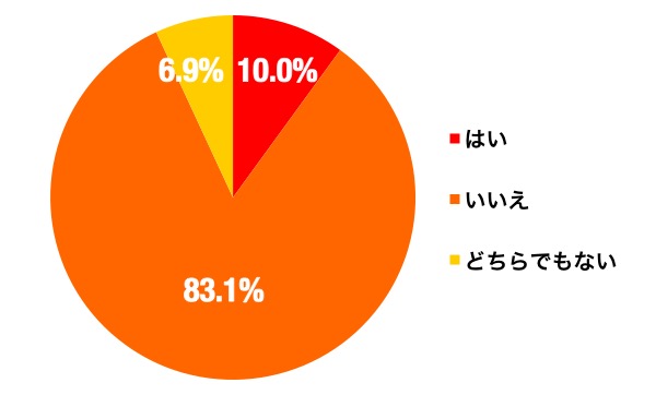 シルバーウィークのグラフ