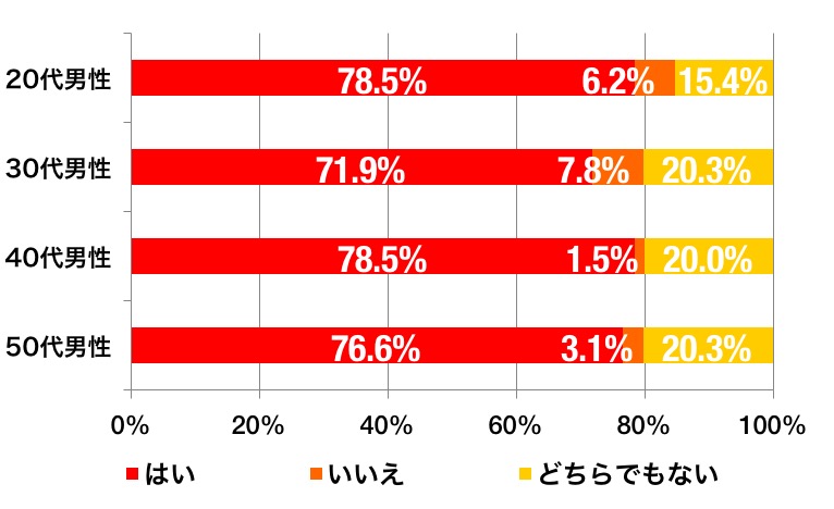 ahvox_enq_takikomigohan_graph_a