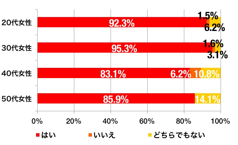 ahvox_enq_takikomigohan_graph_b