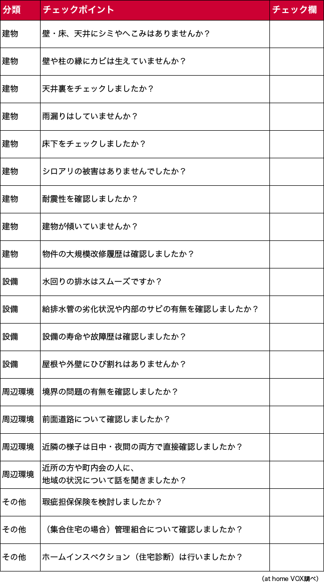 中古物件チェックリスト