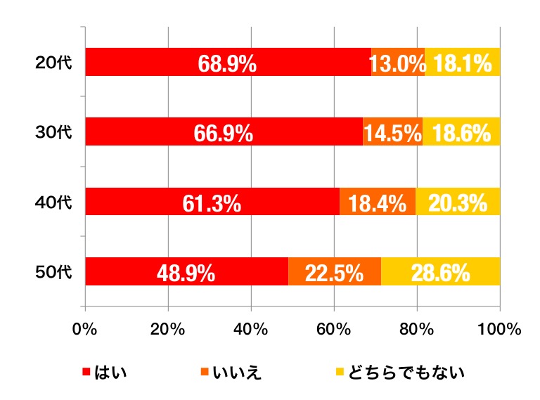 給食のグラフ