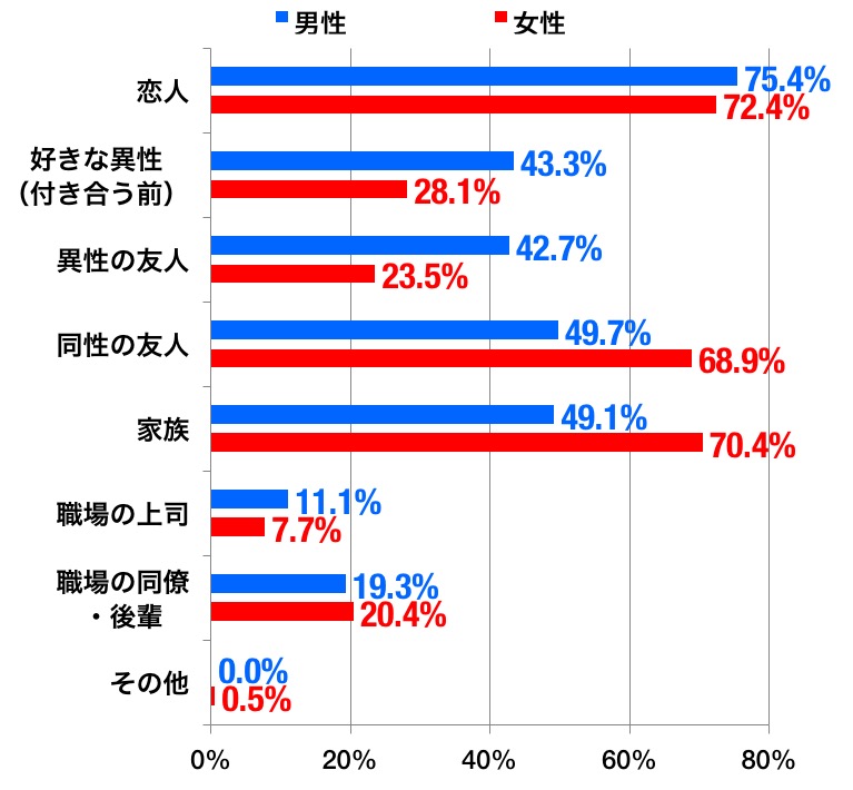 相合傘経験済み