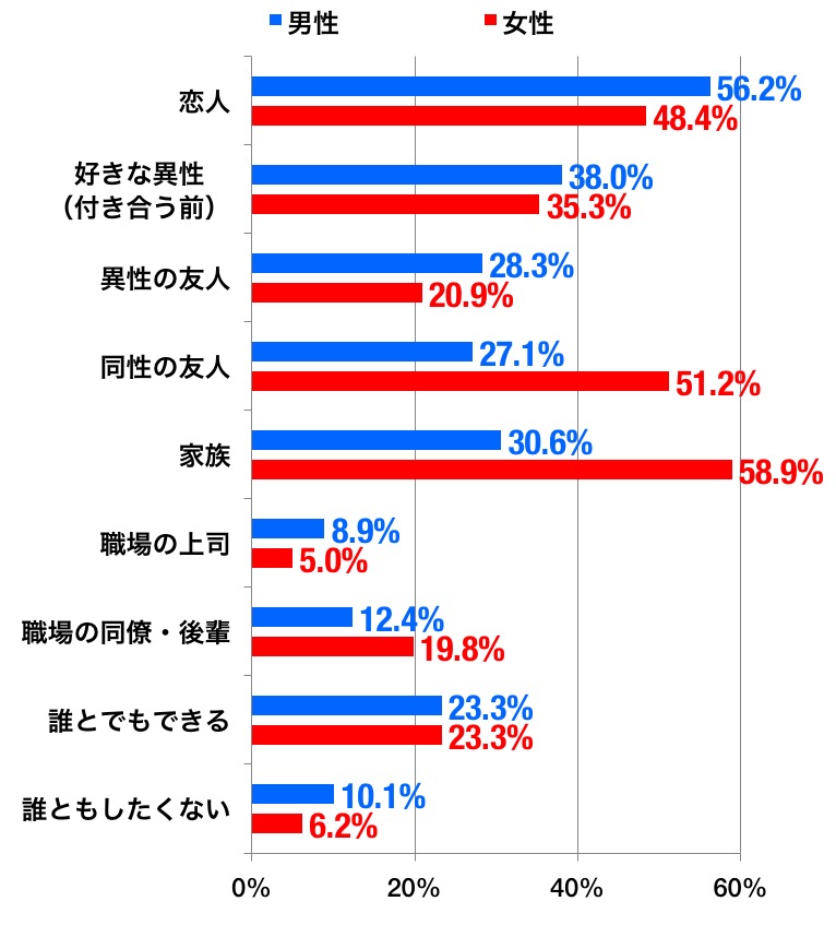 相合傘してもいい相手