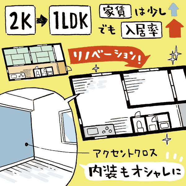 中古物件が鮮やかに生まれ変わる「リノベーション」　プロが語るリノベ物件の魅力と評判