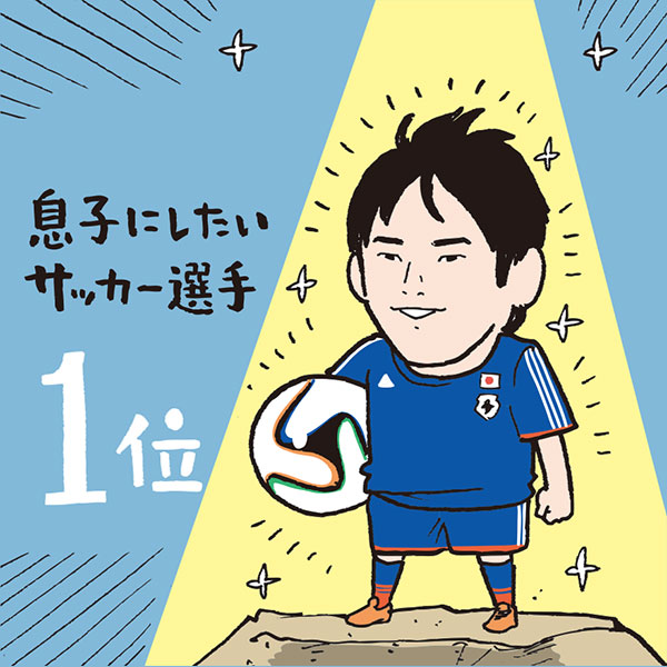 ザックJAPANから多数ランクイン！　息子にしたいサッカー選手ランキング