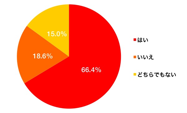 athome_enq_hikkoshinoaisatsu_graph_1