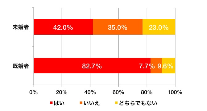 athome_enq_hikkoshinoaisatsu_graph_2