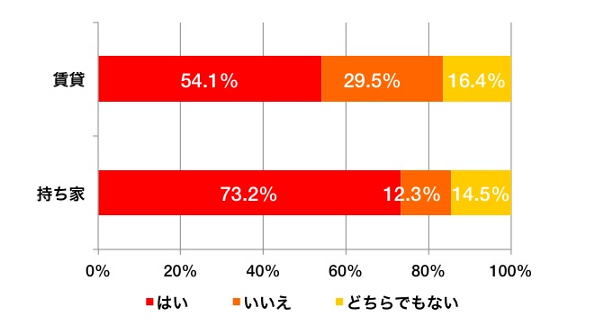 athome_enq_hikkoshinoaisatsu_graph_3