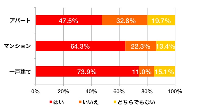 athome_enq_hikkoshinoaisatsu_graph_4