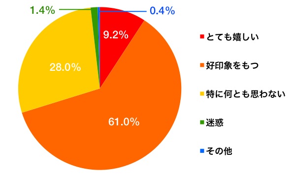 athome_enq_hikkoshinoaisatsu_graph_5