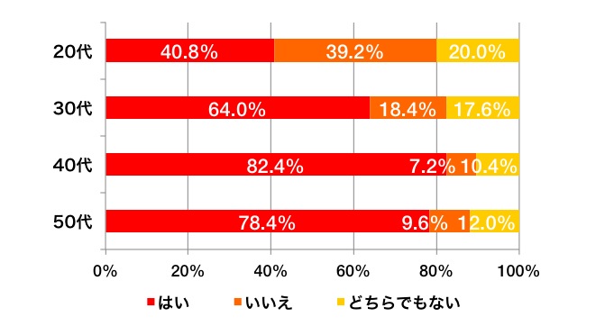 athome_enq_hikkoshinoaisatsu_graph_6