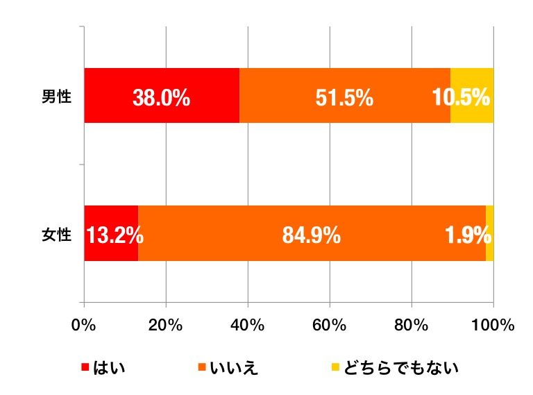 1人お化け屋敷のグラフ