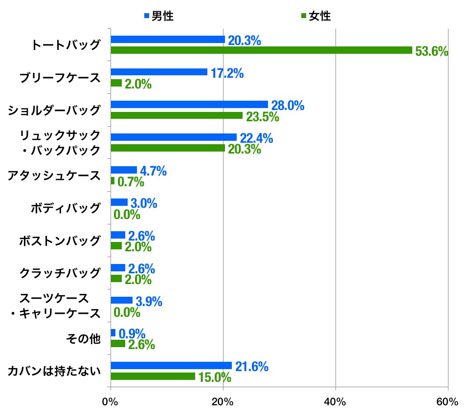 仕事カバン