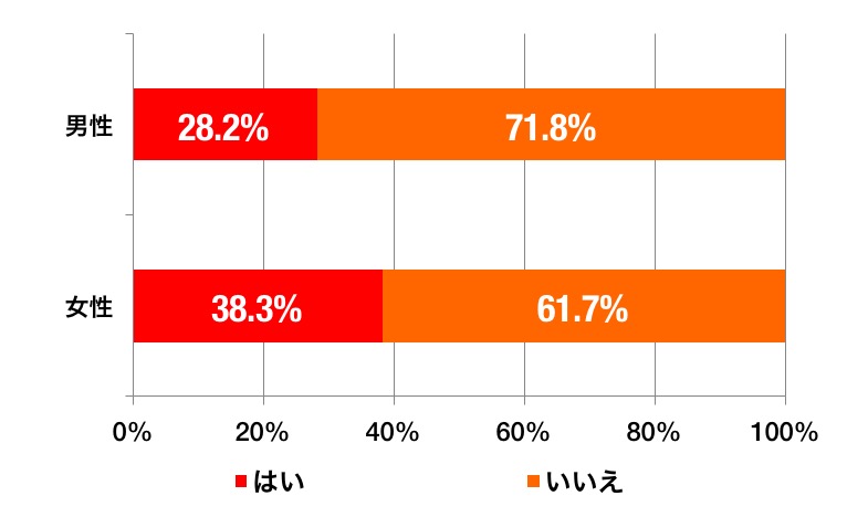 ダメ出し