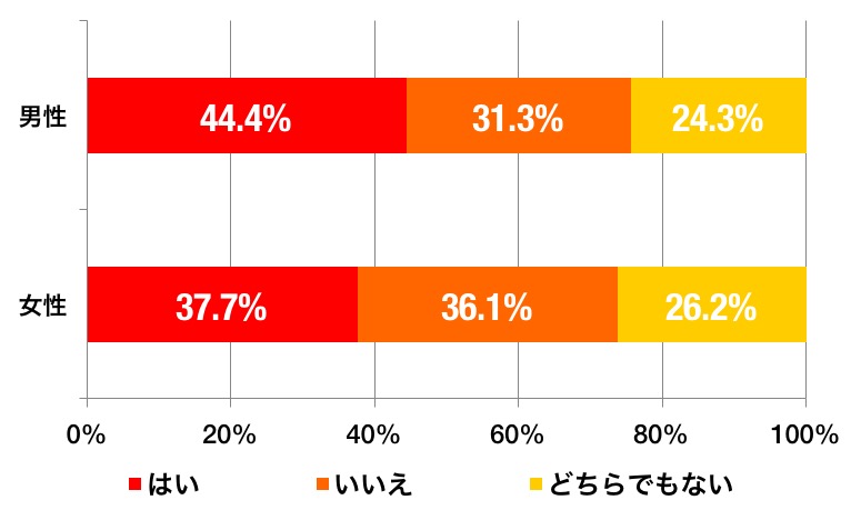 効果