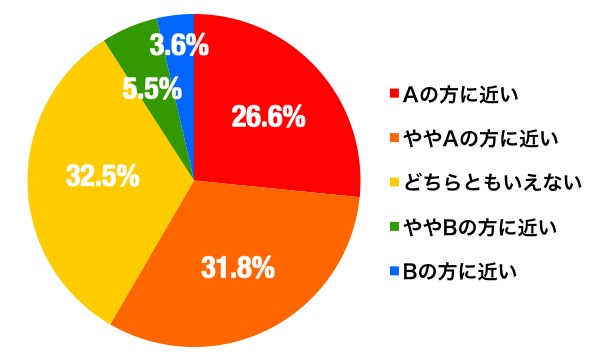 2016年の予想グラフ