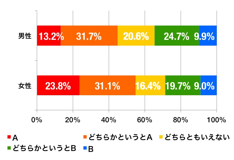 enp_diet_graph_a