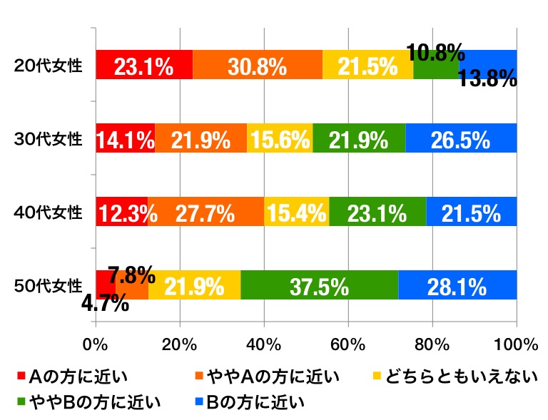 ハイヒールのグラフ