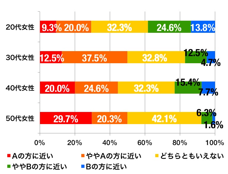 ハイヒールのグラフ