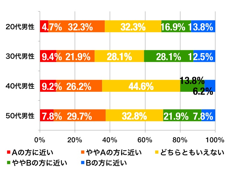 ハイヒールのグラフ