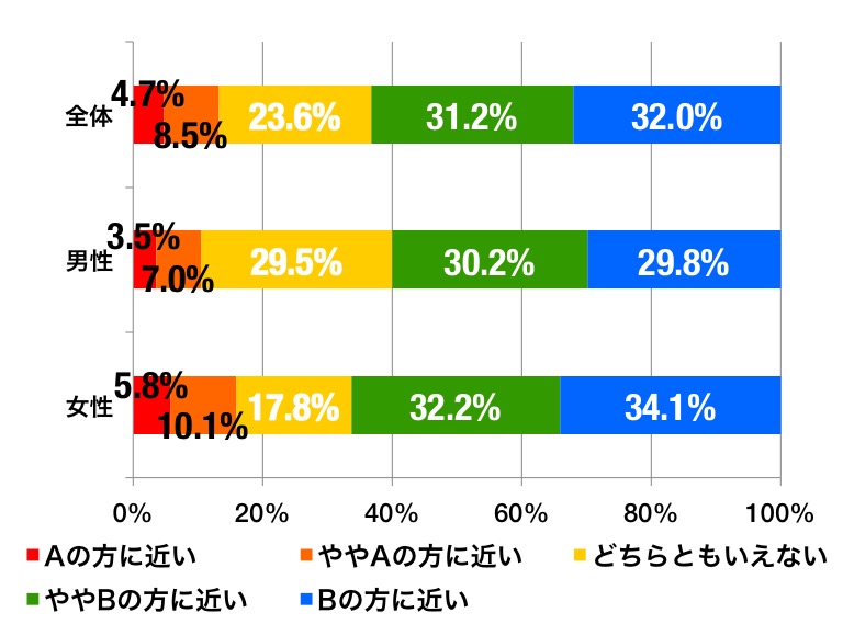 シャンプーの香りグラフ