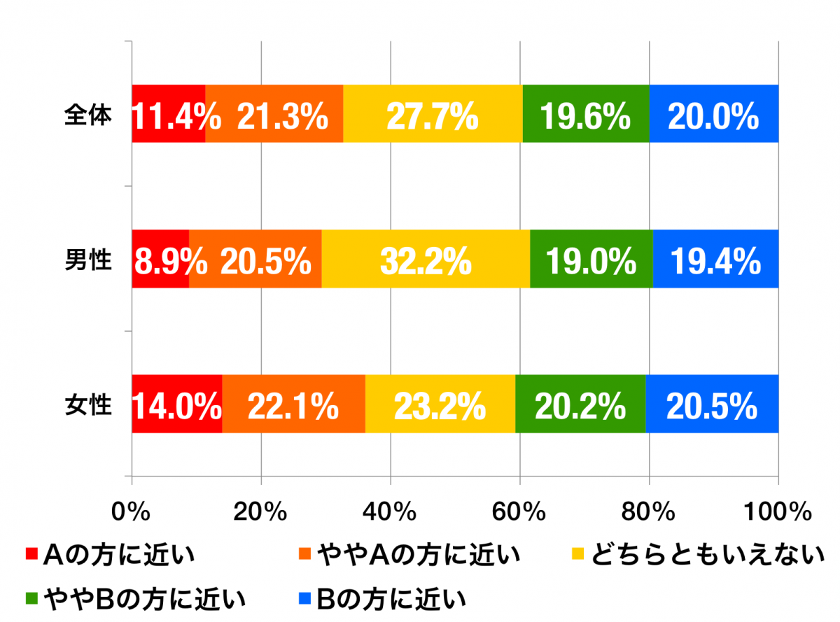 シャンプーの香りグラフ