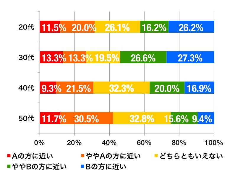 シャンプーの香りグラフ