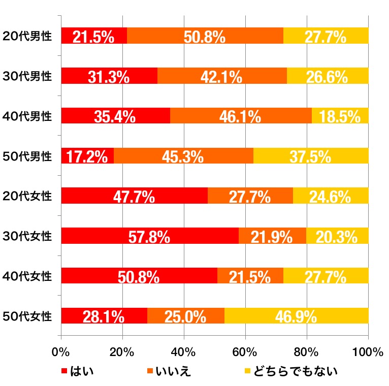 ファストファッション好き嫌い