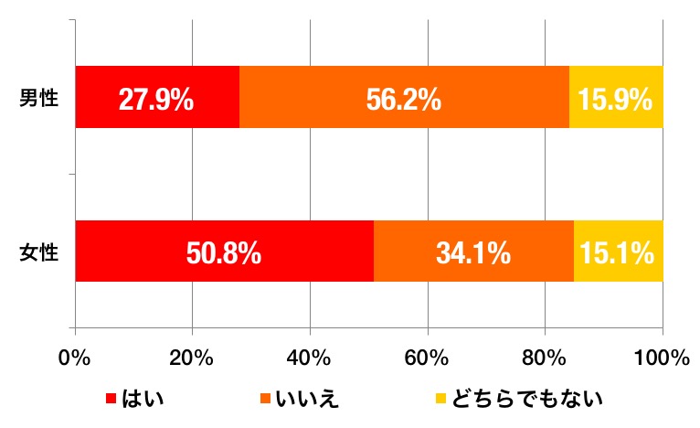 父の日