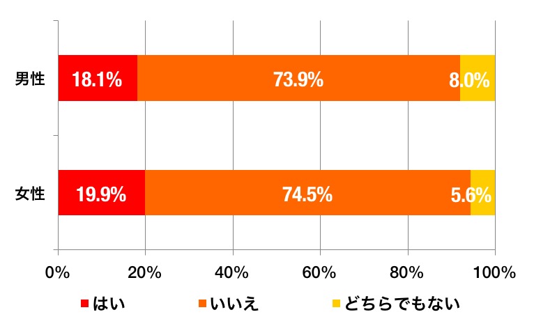 参加