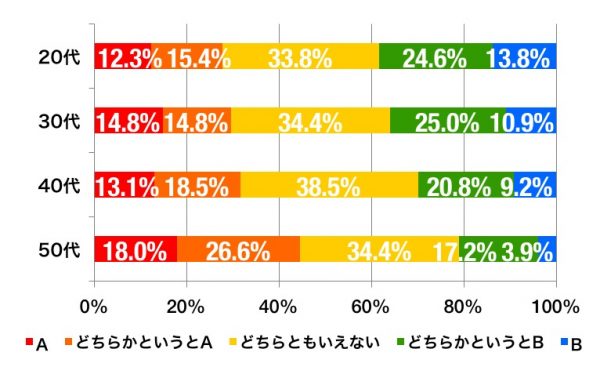 他人の家の掃除に対する考え