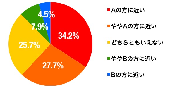 食感